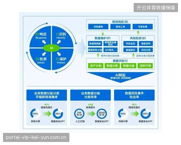区域性赛事运营方正通过标准化接口接入全球资产管理体系以抵御周期性风险